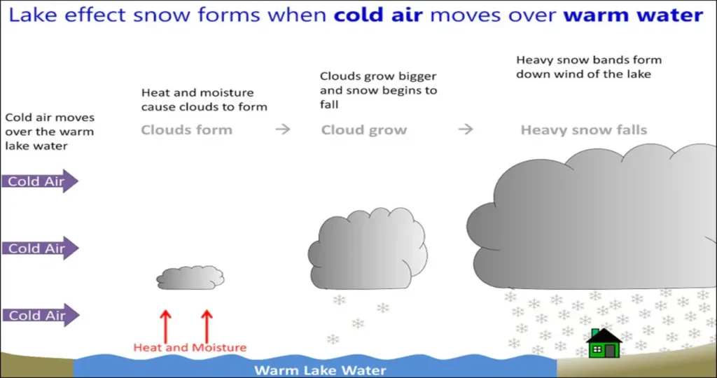 lake effect snow warning